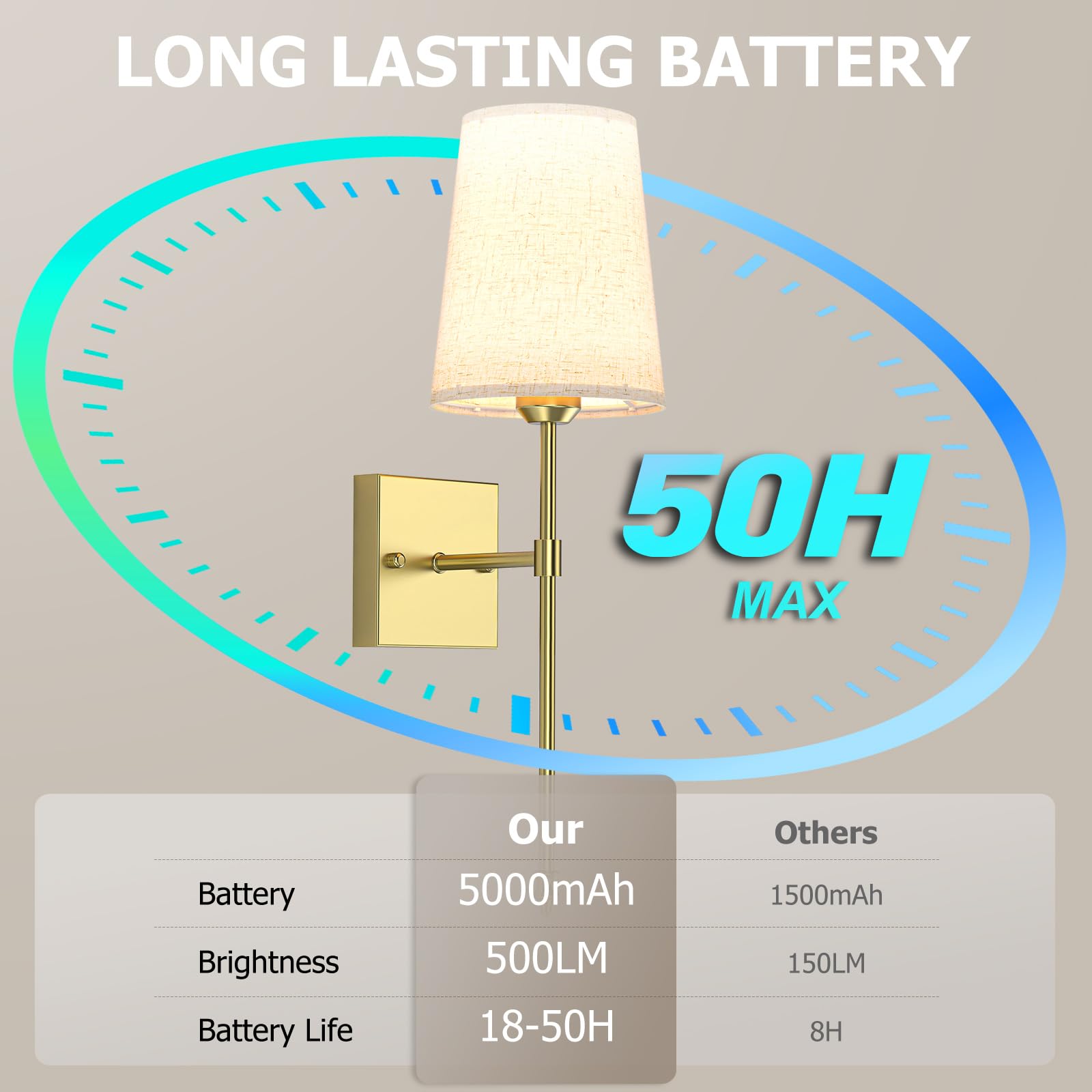 Battery Operated Wall Sconce, 5000mAh Rechargeable Dimmable RGB Wall Sconce Set of 2 with Remote, 3 Color Temperature Indoor Battery Powered Wall Lamp Light for Bedroom Living Room